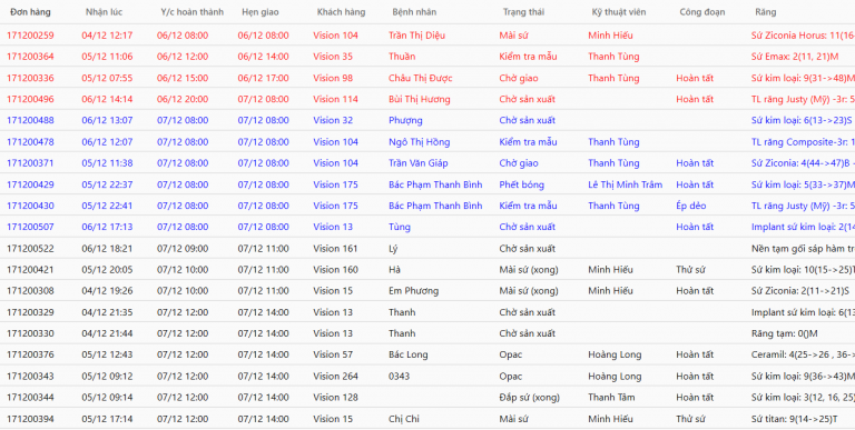 Tracking Production Progress and Managing Delayed Orders with vDentalLab Software