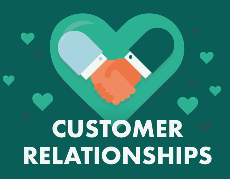 Quản lý Labo Nha khoa – sự quan trọng trong việc xây dựng mối quan hệ với khách hàng