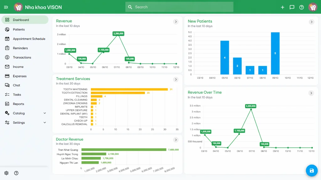Dental Lab Software dashboard - Affordable dental lab management software, free trial